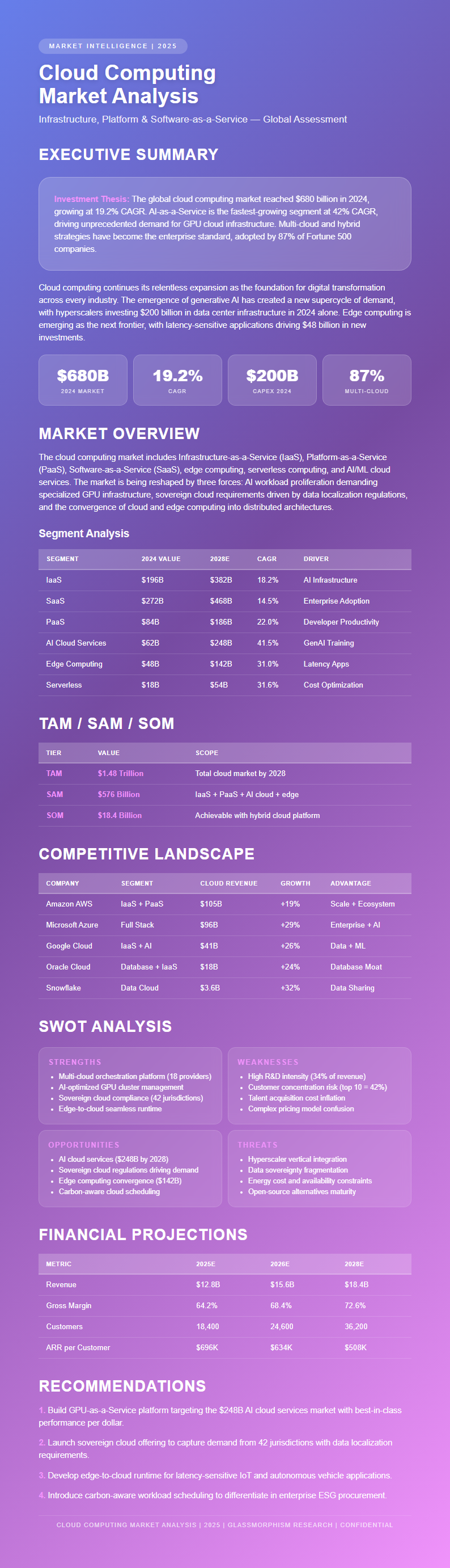 Glassmorphism Market Analysis